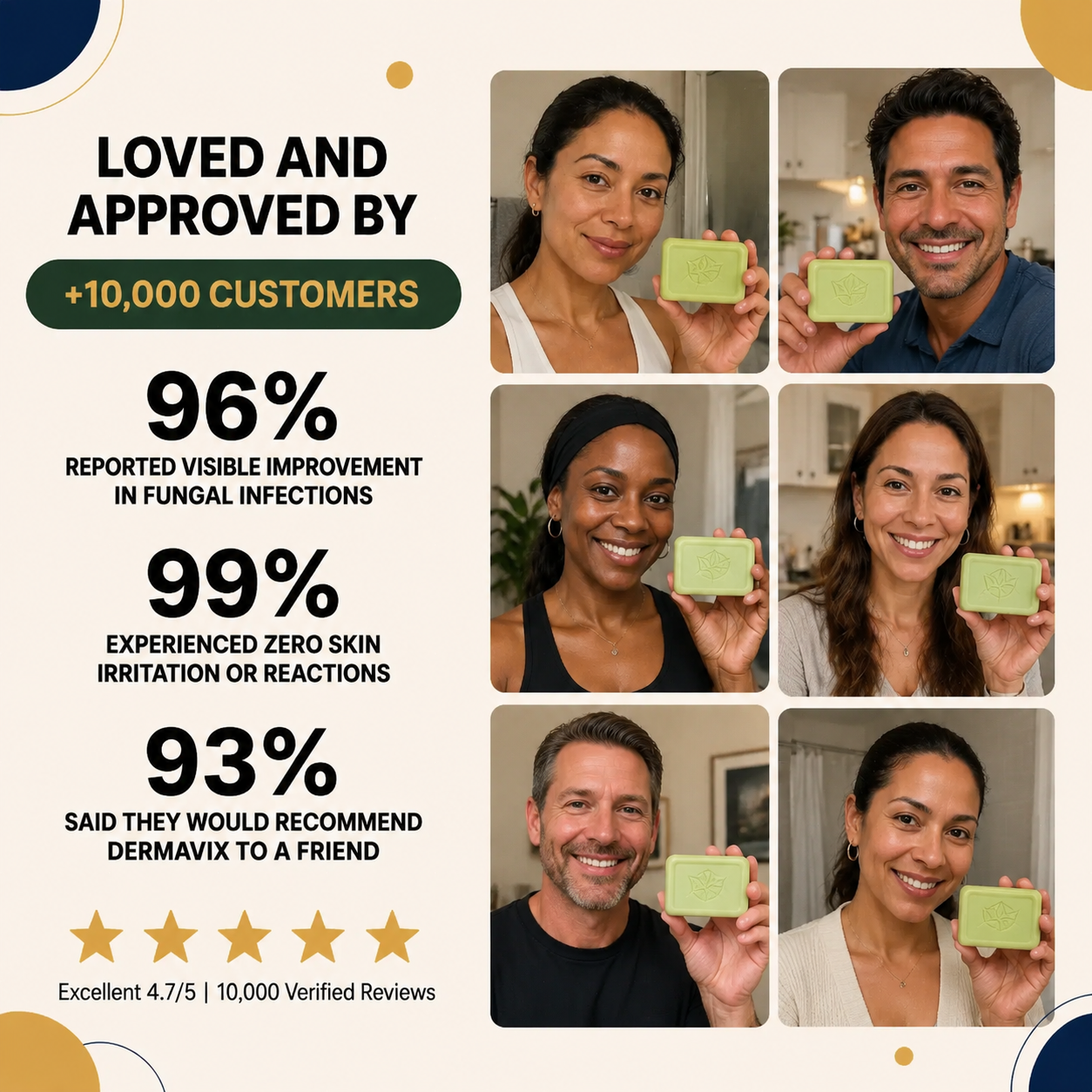 Dermavix's Antifungal Soap